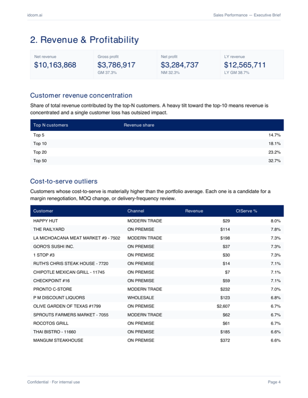 Página del Brief Ejecutivo de Ventas — narrativa + KPIs.