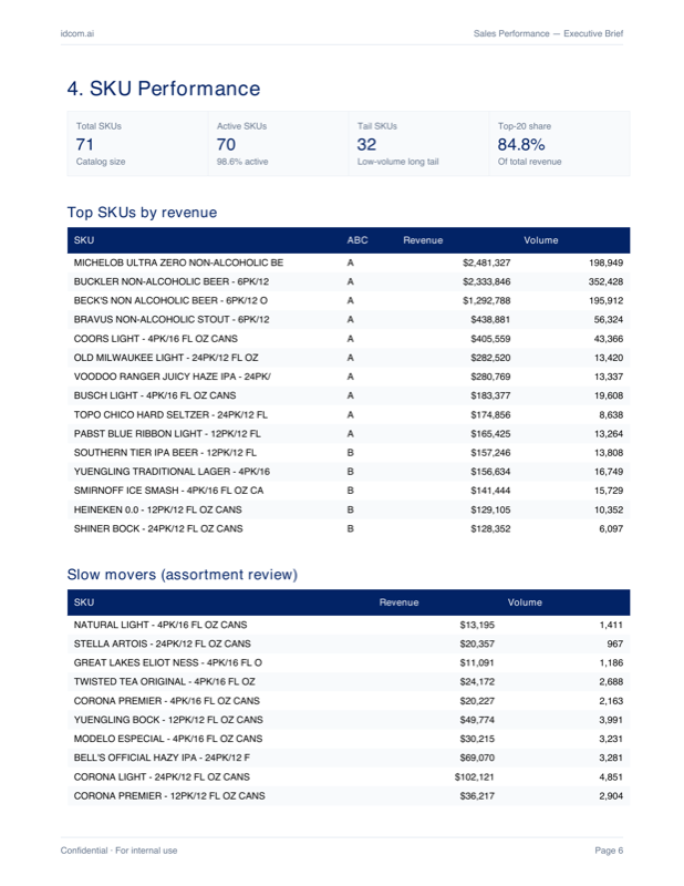Página con tablas del Brief Ejecutivo — concentración + outliers de costo-de-servir.
