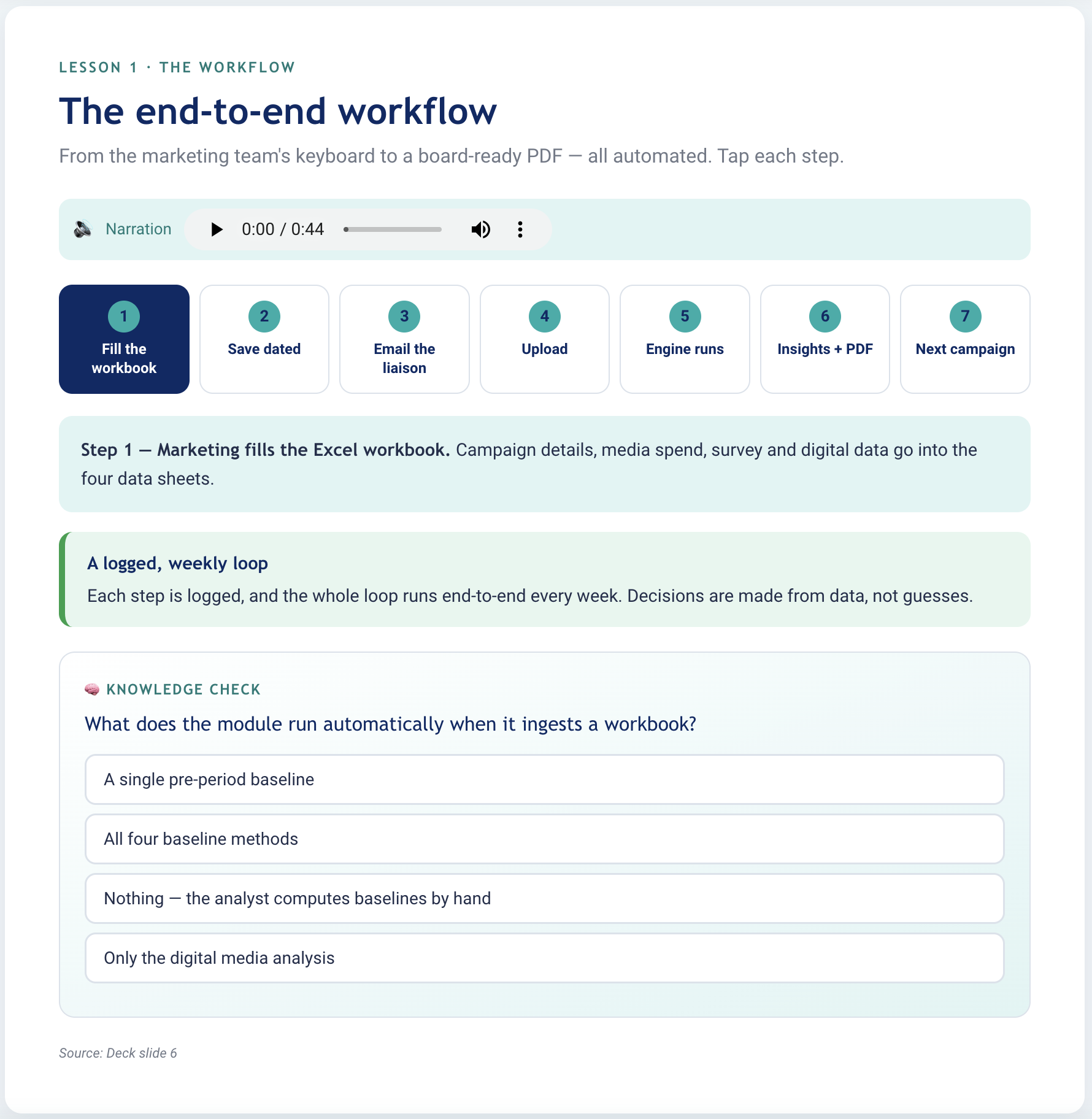 Contenido de lección — pasos de flujo de trabajo interactivos, narración y knowledge check embebido con preguntas de opción múltiple.