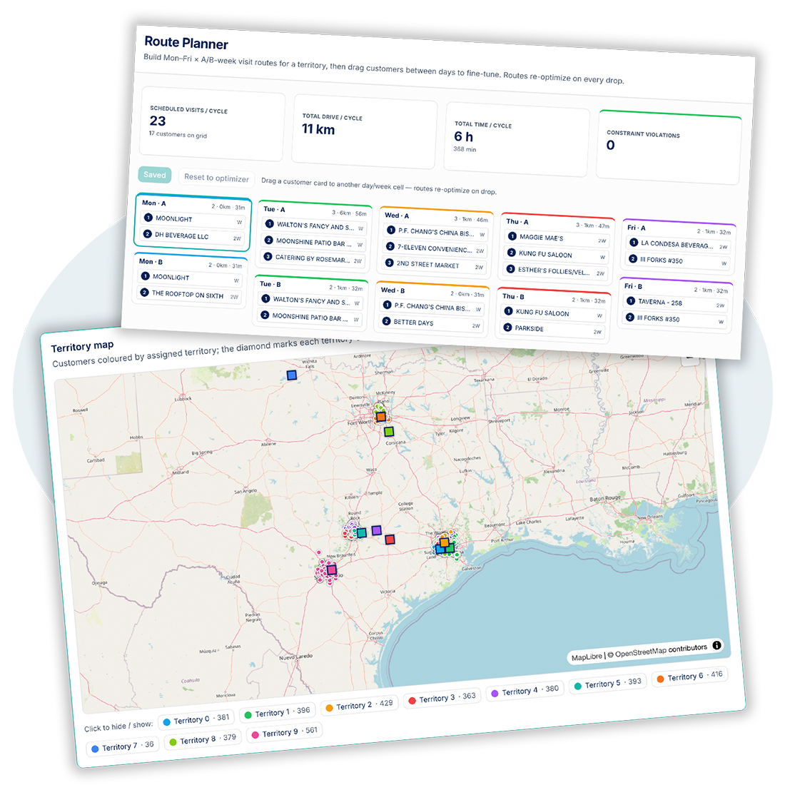 IDCOM.ai Optimizador de Territorios — un tablero de planificación de rutas Lun–Vie sobre un mapa de clientes coloreados por territorio asignado
